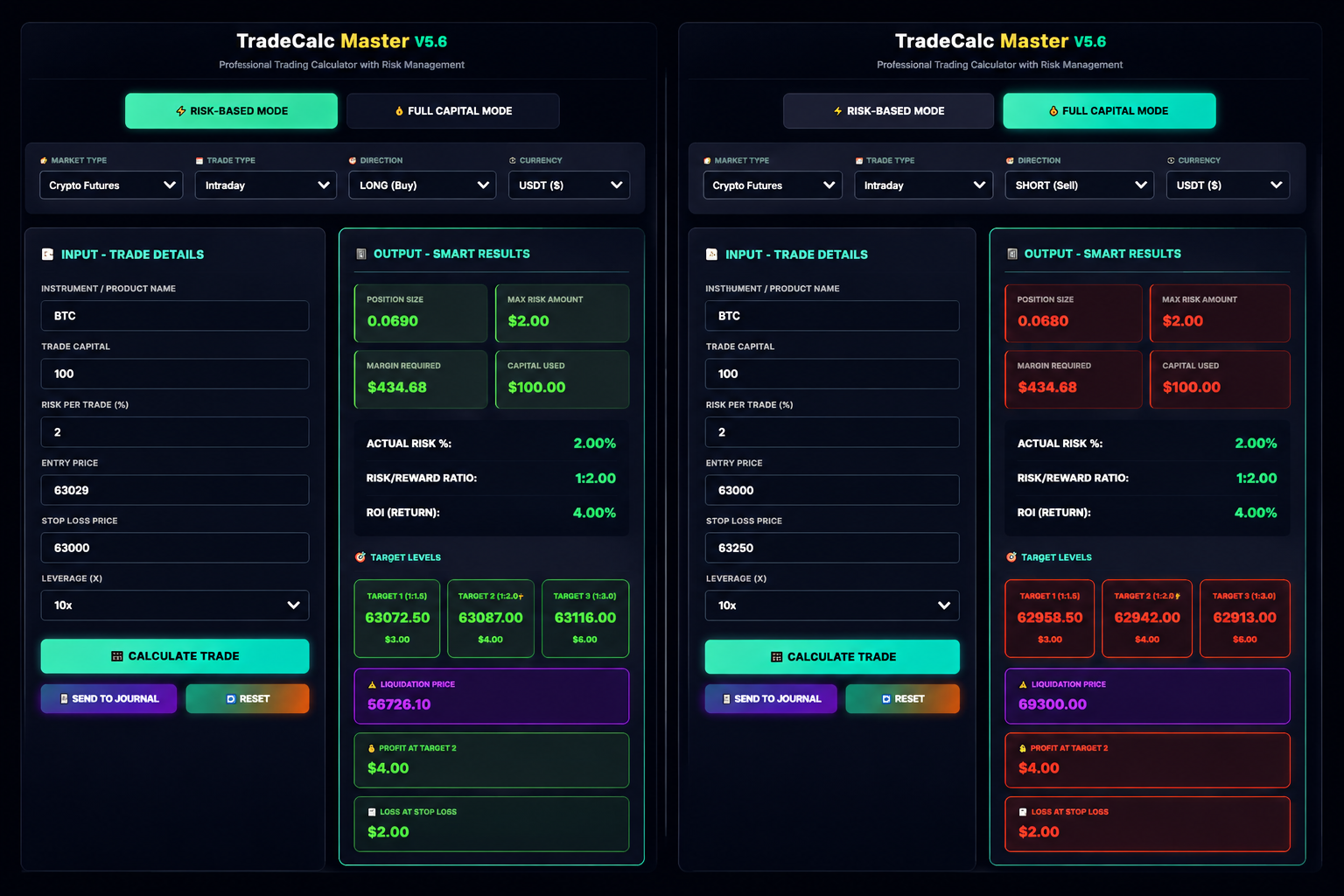 TradeCalc Master smart position-size calculator showing entry, stop-loss, risk percentage and calculated quantity